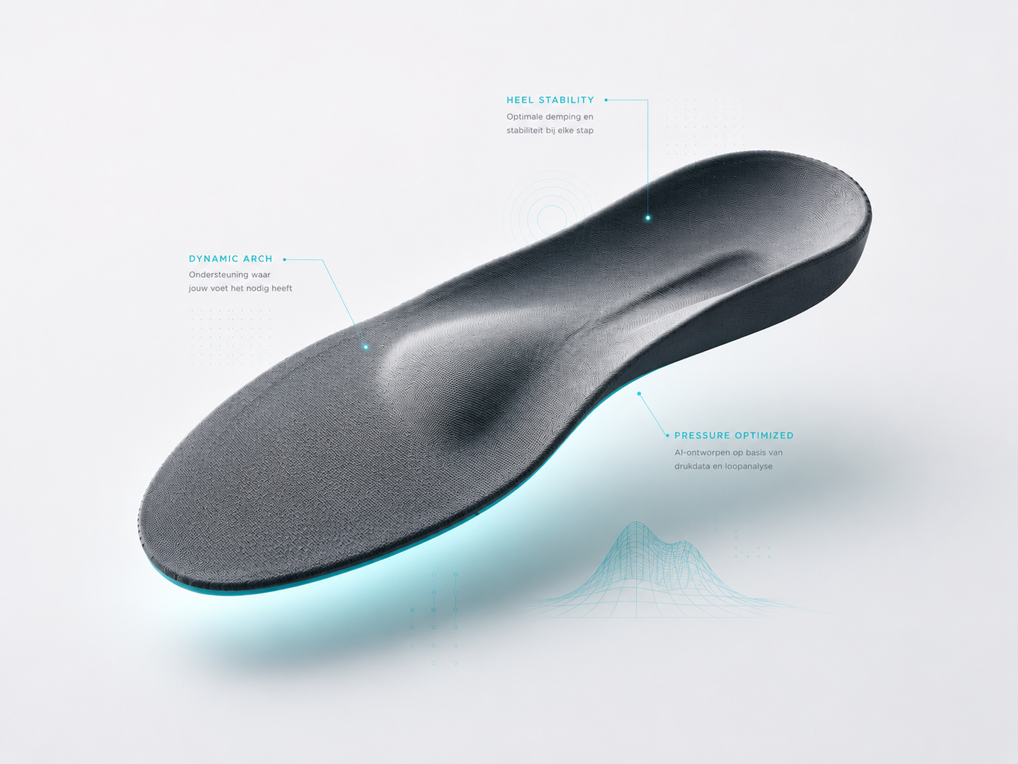 Podolab Support